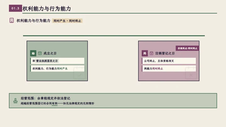 公司的能力动画中的知识关系图